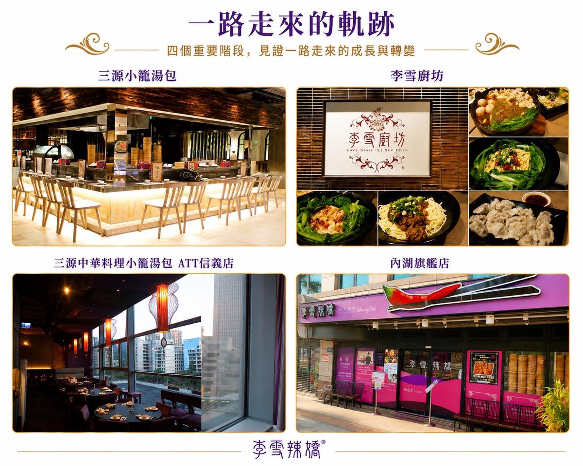 Four location archive for Li Xue La Jiao
